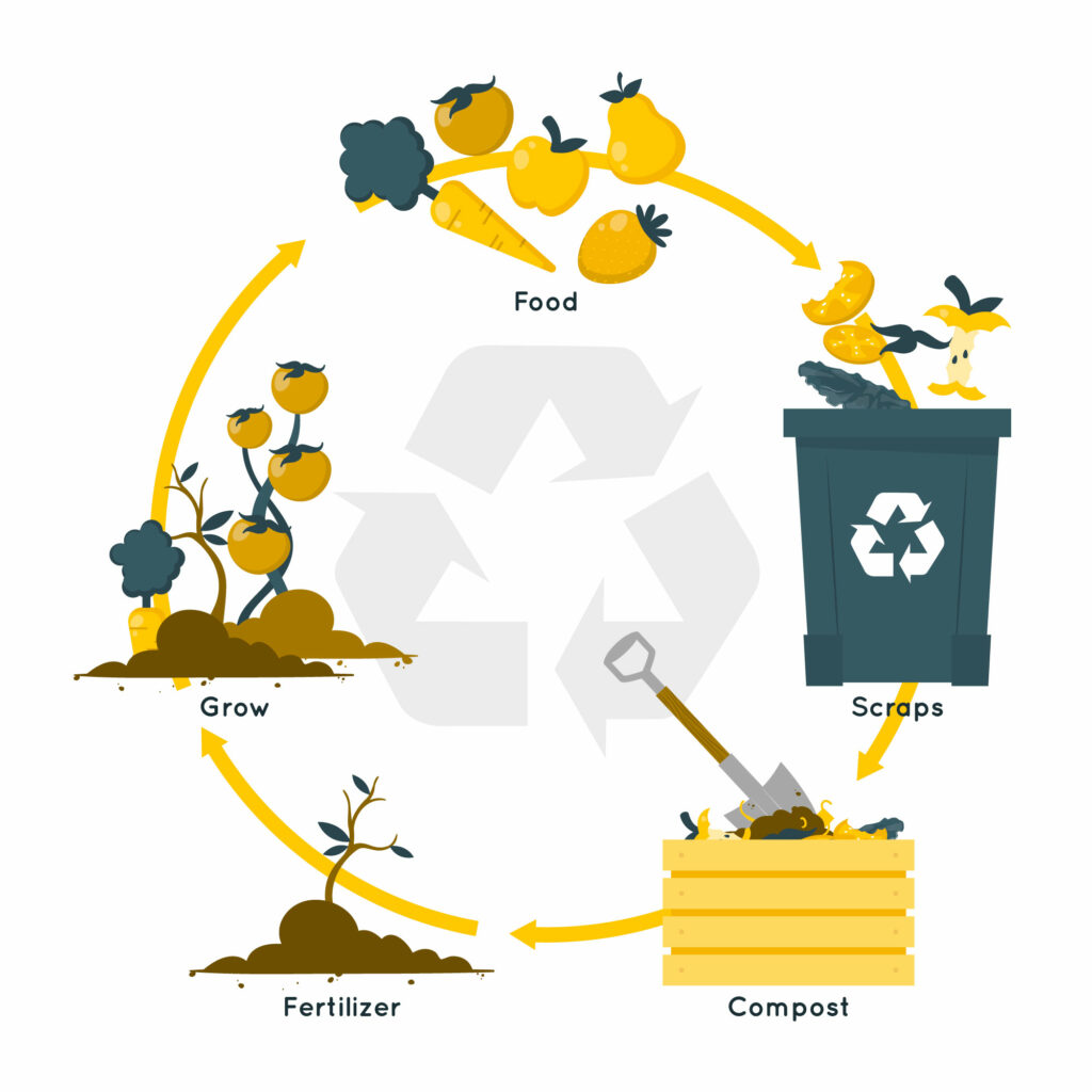 Composting lifecycle