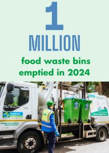 1 million food waste bins collections by Keenan-Recycling in the UK in 2024